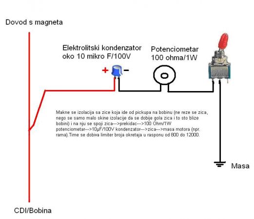 el_blokada