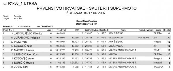 R1_1utrka