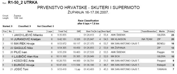 R1_2utrka