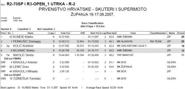R2_1utrka