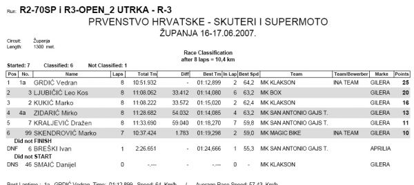 R3_2utrka