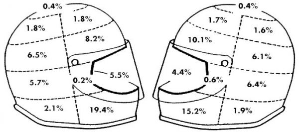 helmetdamage